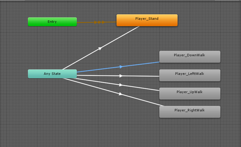 Unity2d スクリプトで上下左右アニメ切り替えを行う